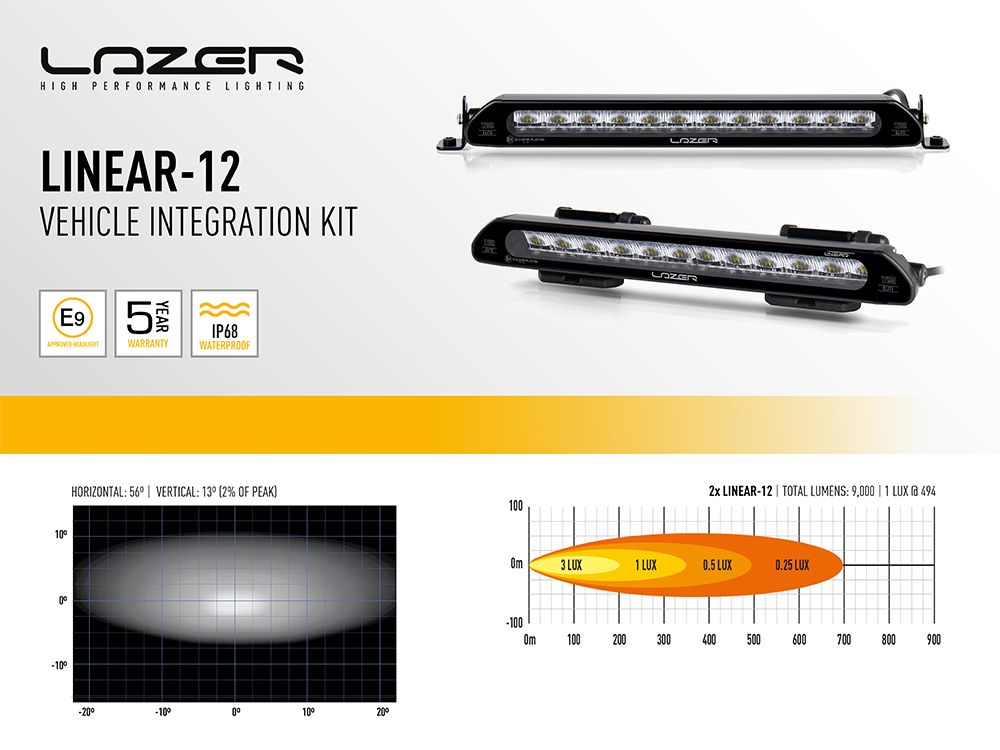 Land Rover Defender (2020+) Roof Pods With Linear-12 Lamps
