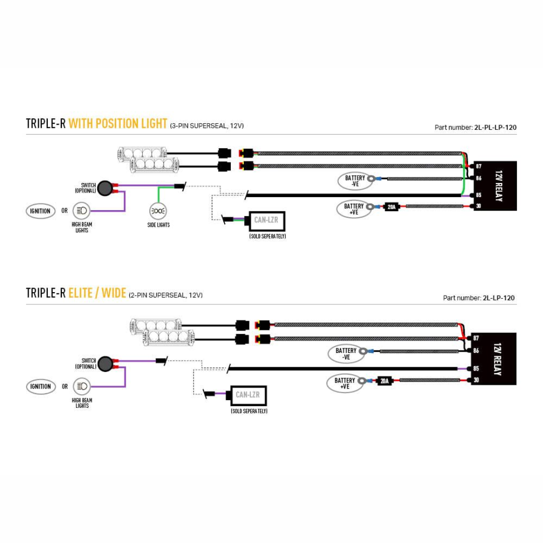 Ineos Grenadier Grille Kit - Triple-R 750 LED light